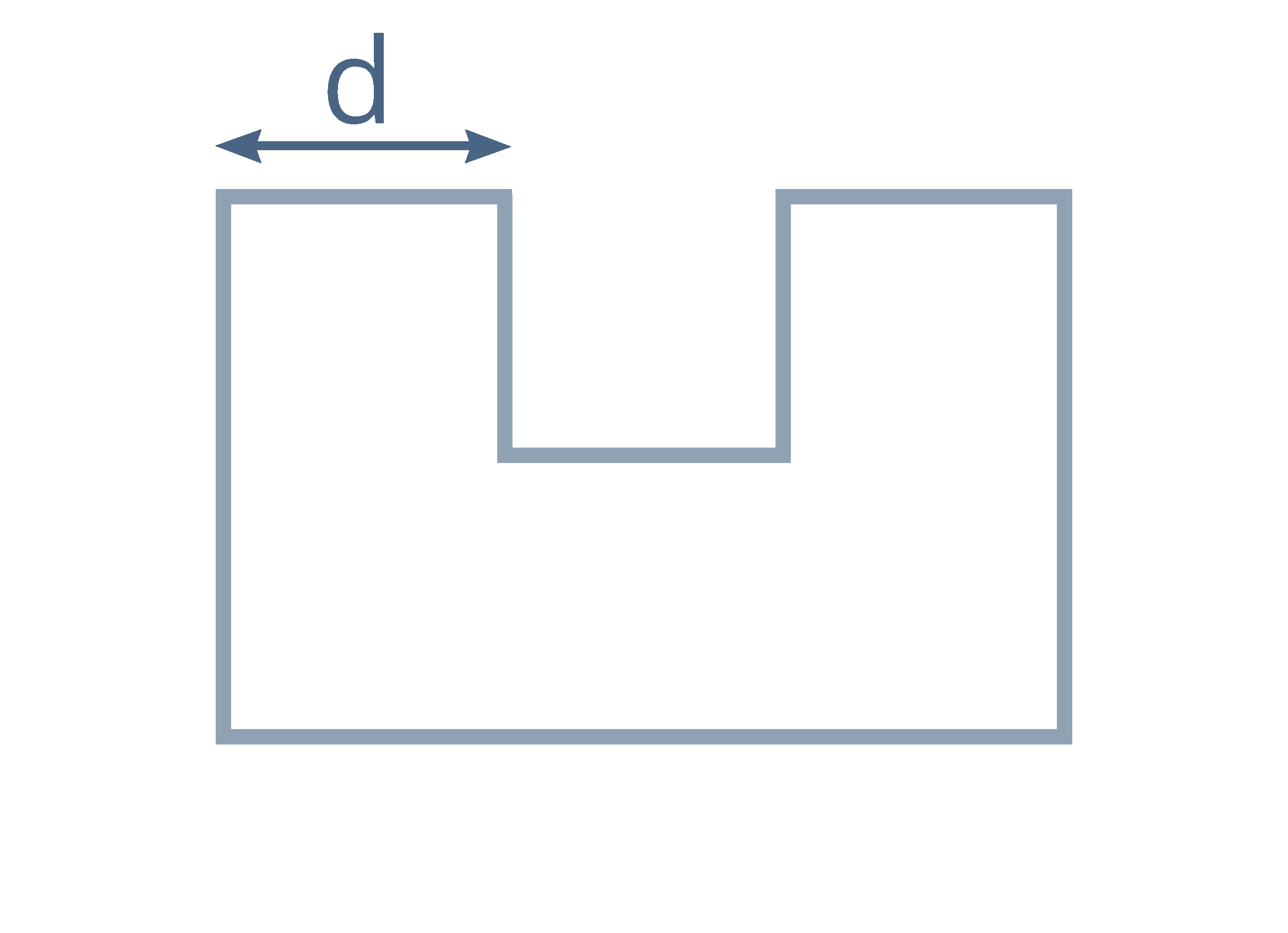 Gebäudeform