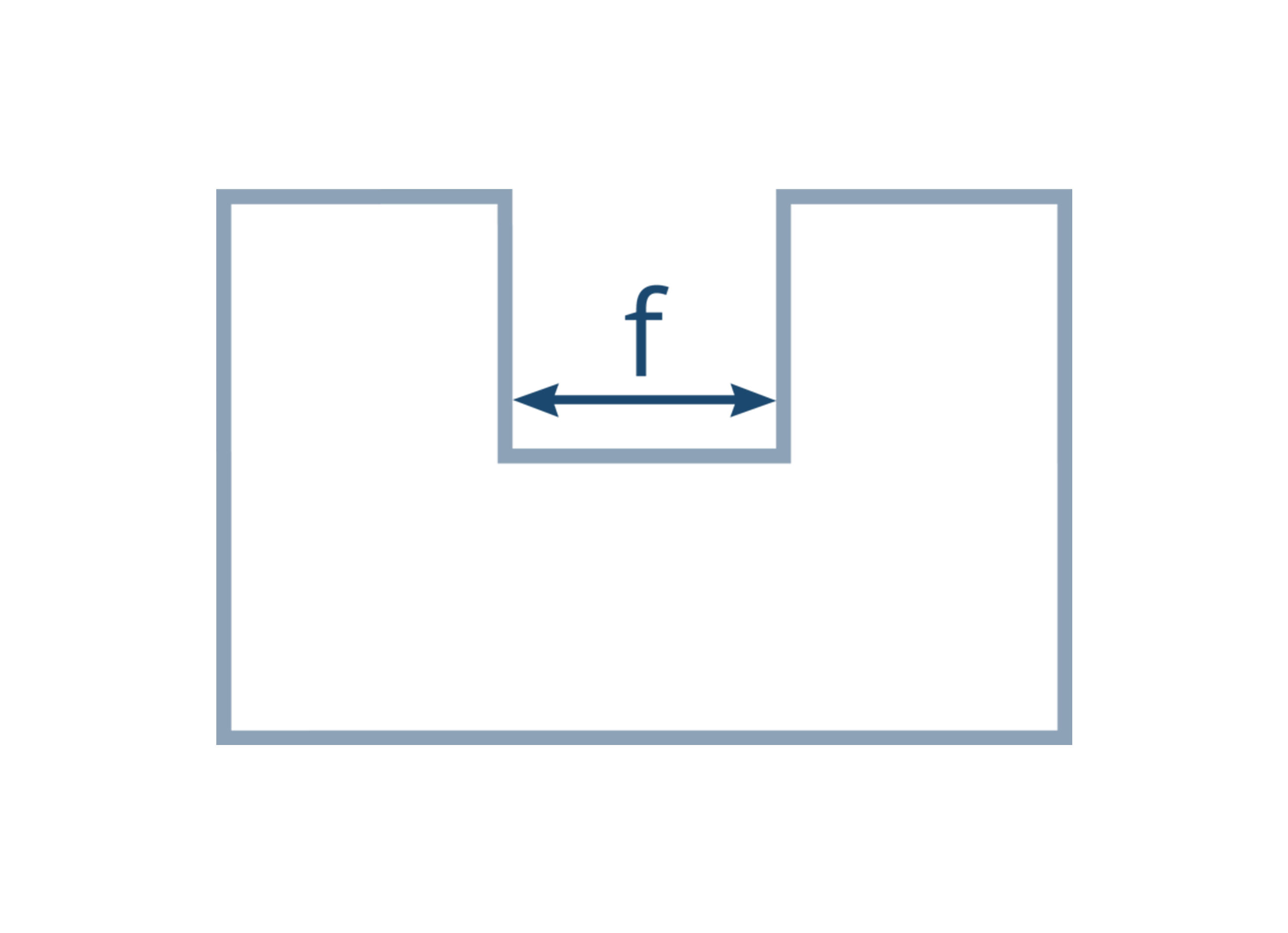 Gebäudeform