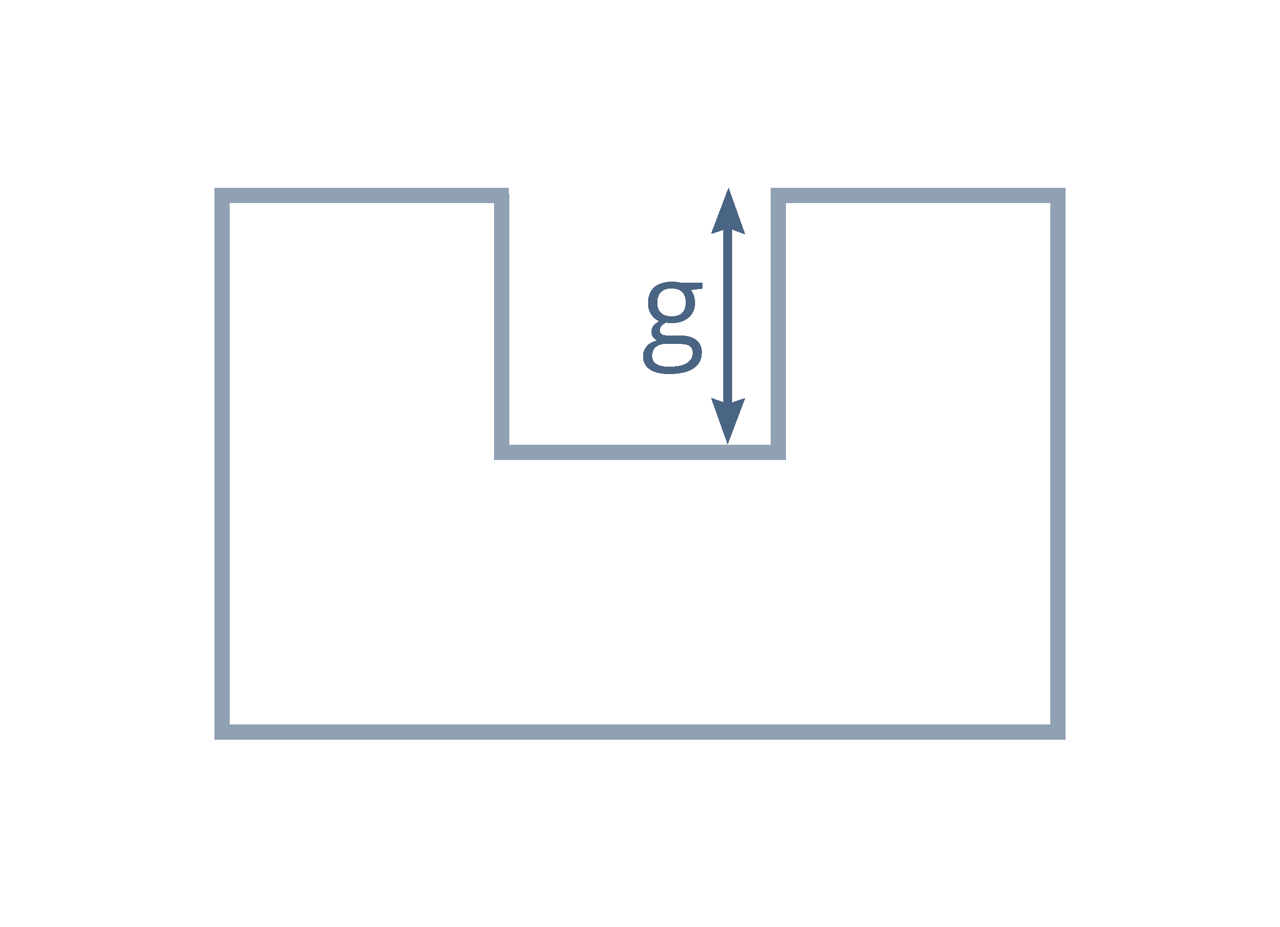 Gebäudeform